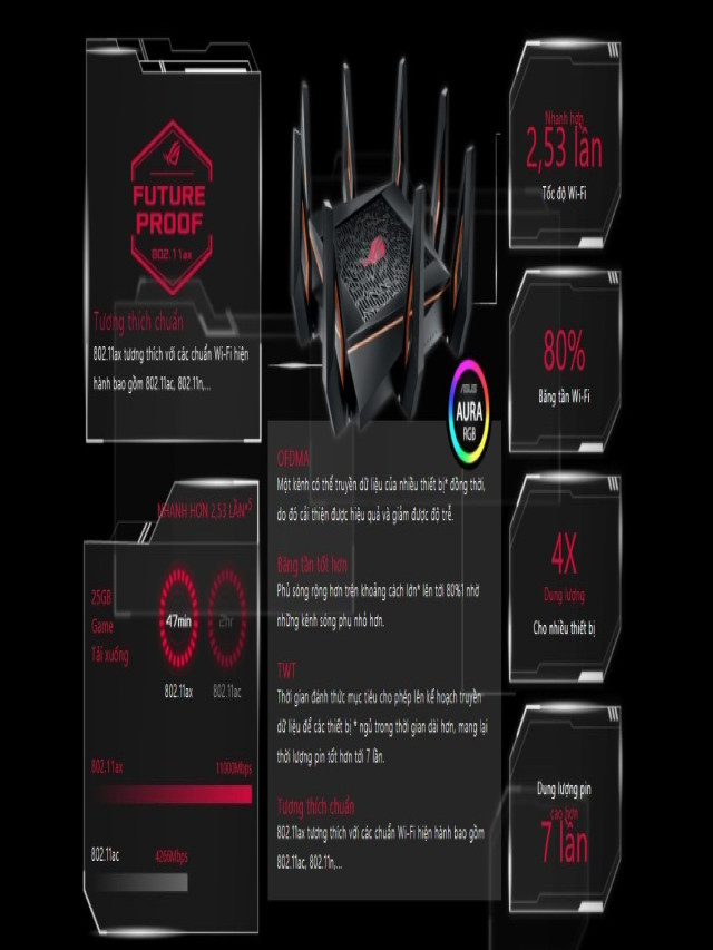 ASUS ROG Rapture GT-AX11000 (Gaming Router) Wifi AX11000 3 băng tần 10 Gigabit, Wifi 6 (802.11ax), AiMesh 360 WIFI Mesh