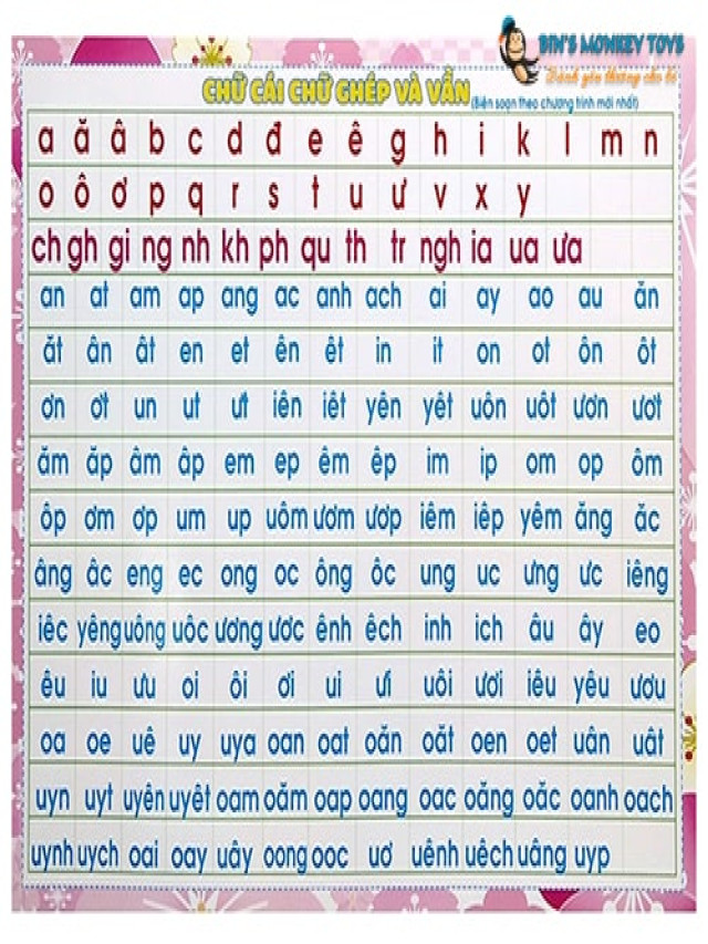 Bảng chữ cái ghép vần Tiếng Việt dễ hiểu từ A – Z