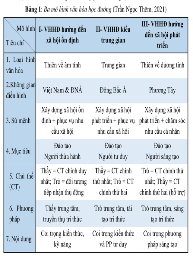 GS Trần Ngọc Thêm kiến nghị chấm dứt khẩu hiệu "Tiên học lễ, hậu học văn"