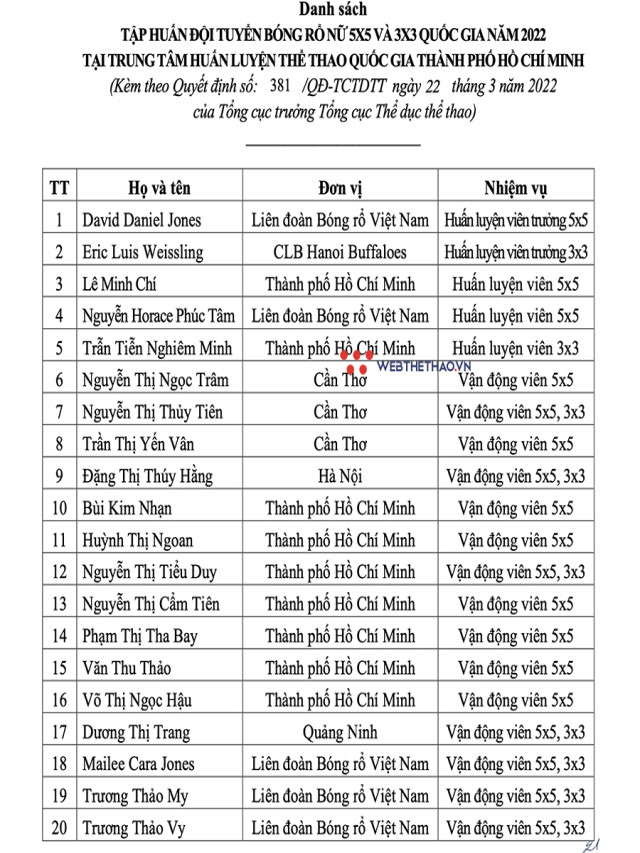 Soi profile cặp song sinh bóng rổ nữ gốc Việt họ Trương: NCAA D1, từng tập tuyển U17 Mỹ